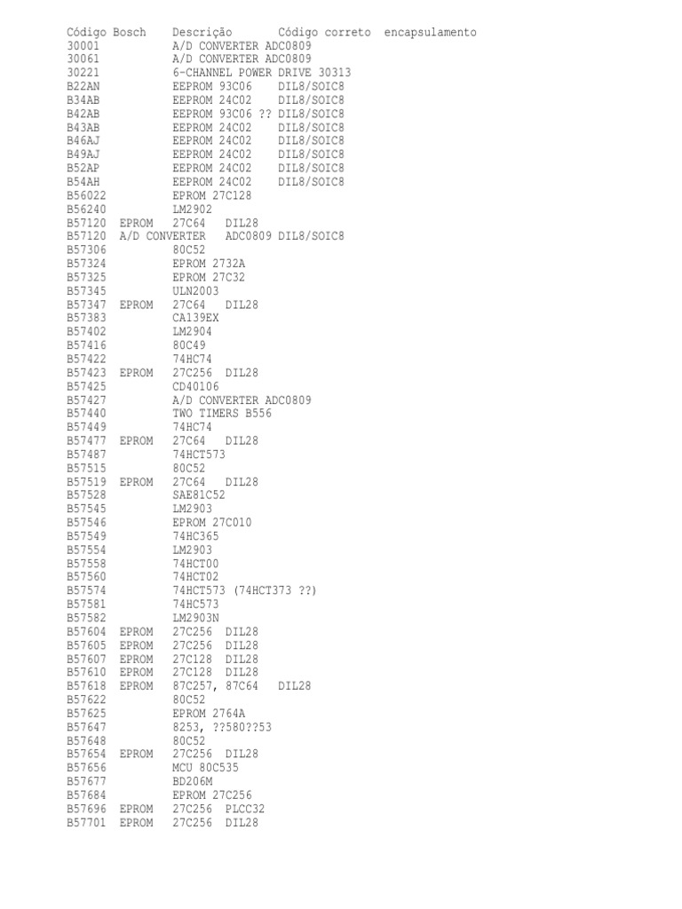 Bosch EEPROM and EPROM Codes | PDF