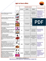 7 Methodes Pour Maigrir