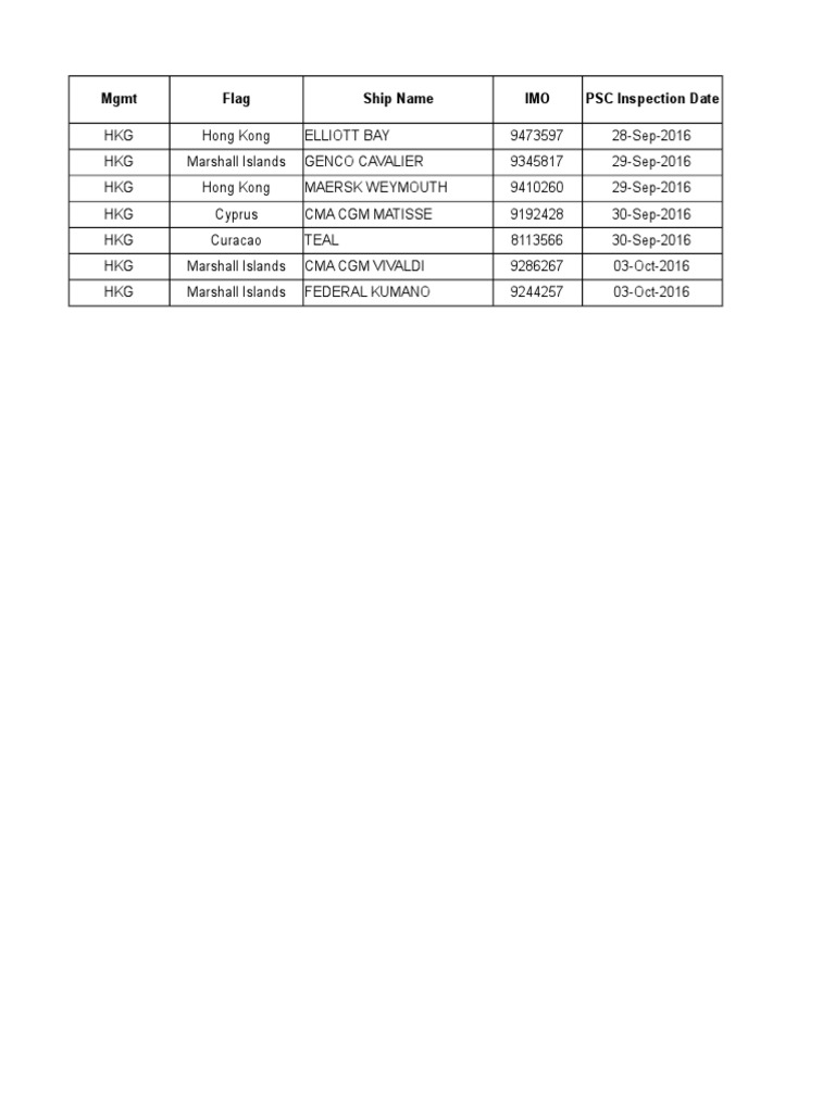 PSC Inspection Summary for Vessels | PDF