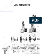 Weight and Balance Abbreviation