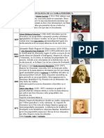 Cronologia de La Tabla Periodica PDF