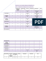 Evaluación Individual de Las Situaciones Vivenciales de Formación Educacion Estetica