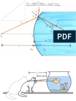 Refracción de Superficies Esfericas