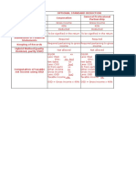 Tax Tables