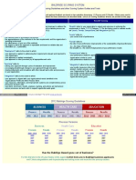 Baldrige Scoring System