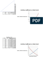 Activity Coefficient Vs Mole Fraction: Problem 4.34