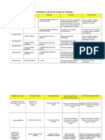 Trabajo 2 Corte de Grado OCTUBRE