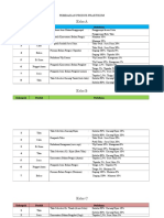 Pembagian Produk Praktikum