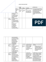 Analisis Smk3 Dan SMKP