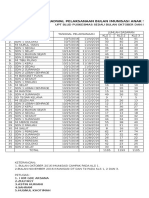 Jadwal Pelaksanaan Bulan Imunisasi Anak Sekolah (Bias) : Upt Blud Puskesmas Sedau Bulan Oktober Dan November 2016