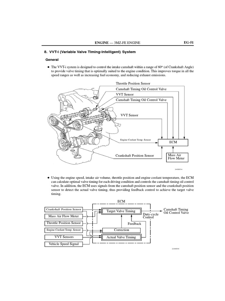 VVT Sensor PDF | PDF | Throttle | Machines