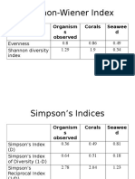 Shannon-Wiener Index: Organism S Observed Corals Seawee D