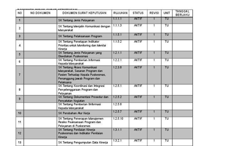 Master List Dokumen SK BAB 1 AKREDITASI PUSKESMAS