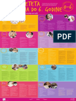 Razvoj Djeteta Od Rodjenja Do 6 Godine PDF
