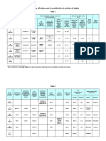 Tabla Equivalencias Ingles User Friendly