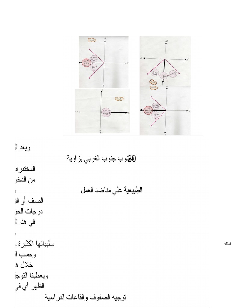 اسس تصميم الجامعات Pdf