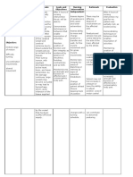 Nursing Care Plans CVA