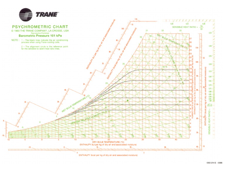 Trane Psyc Chart OSO-214E