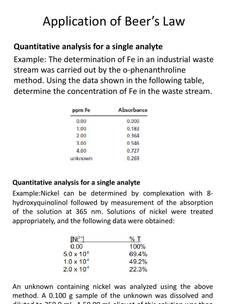 Application of Beer’s Law Quantitative analysis for a single analyte