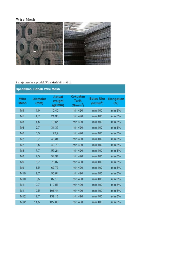Specifications of Wire Mesh Products | PDF