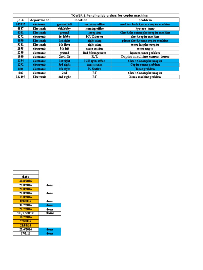 Copier Machine Job Orders Summary | PDF