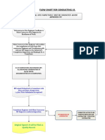 Conducting Inspections Flow Chart