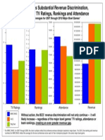 BCSRevenue Discrimation Chart