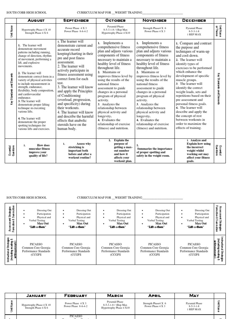 South Cobb High School Weight Training Curriculum | PDF | Physical ...