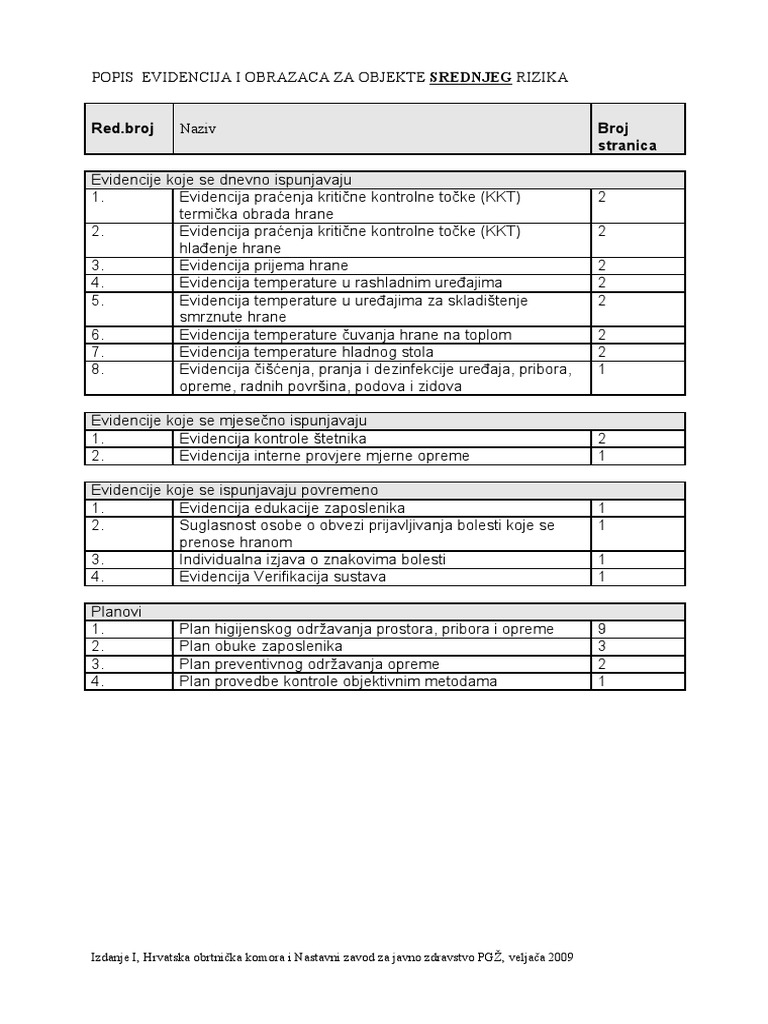 (HR) Popis Evidencija I Obrazaca Za Objekte Srednjeg Rizika | PDF