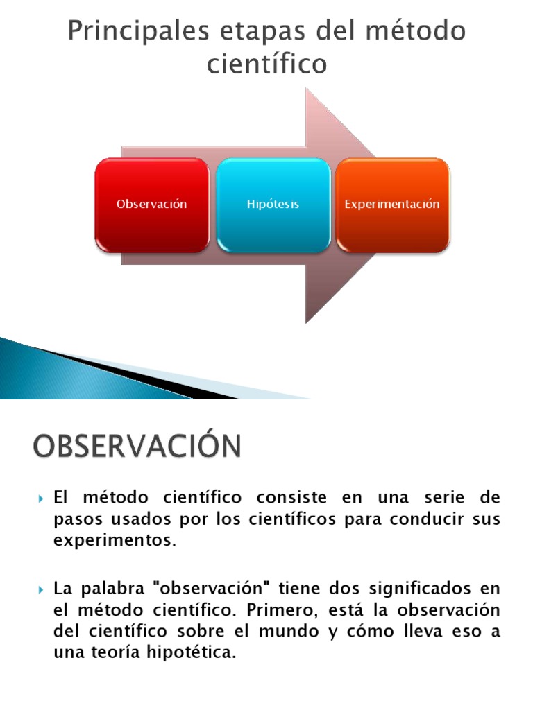Etapas Del Metodo Cientifico 🧑🏻🎓👩🏻🎓El Método
