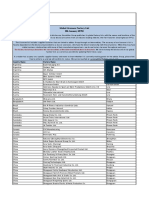 Jan 2015 - Licensee Factory List