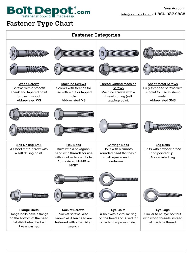 Bolt Depot Fastener Type Chart Screw Components