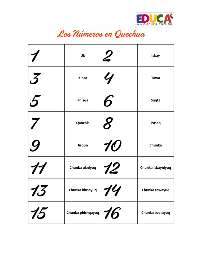 Los Numeros en Quechua 0415 PDF | PDF