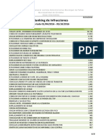 Ranking Infracciones 