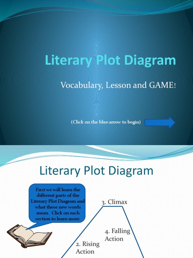 Literary Plot Diagram: Vocabulary, Lesson and GAME | PDF