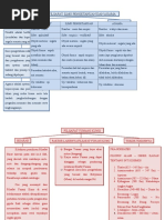 Download Peta Konsep by madha tadita SN326695877 doc pdf