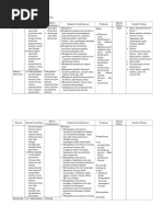 Silabus Tematik Terpadu Kelas VI Tema 7