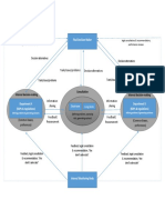 Proposed Best Approach Decision Making