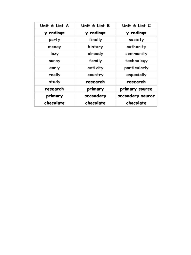 Unit 6 Vocabulary Lists and Sources | PDF