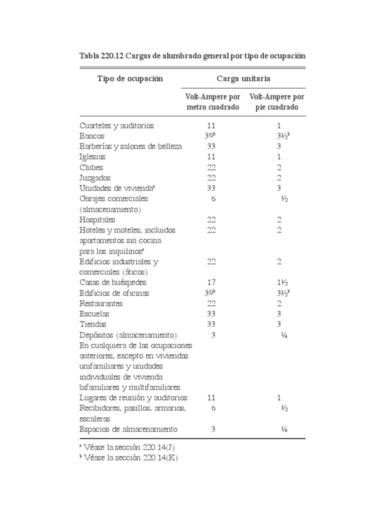 Tablas NEC Español Fusible (Eléctrico) Transformador