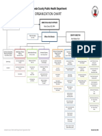 Org Chart