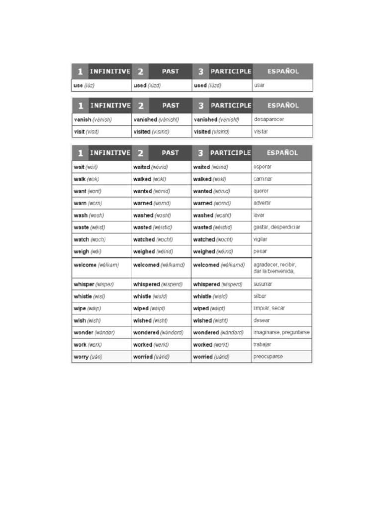 400 Verbos Conjugados Ingles