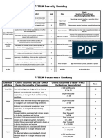 FMEA Ranking PDF