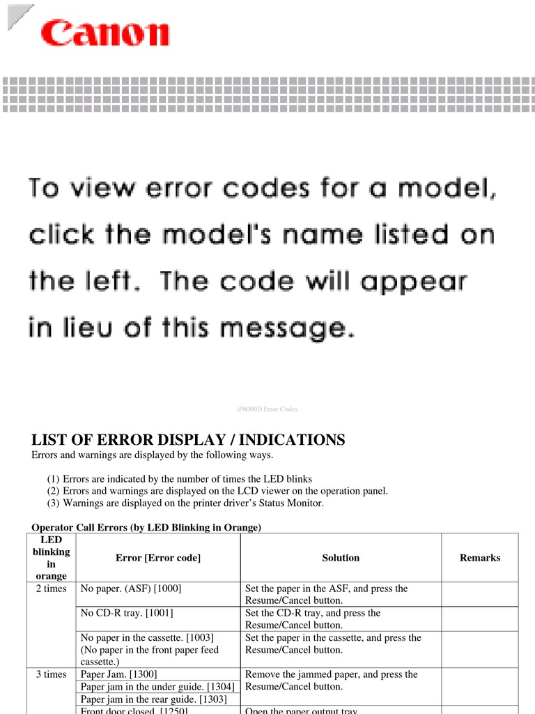 Error Codes | PDF | Printer (Computing) | Read Only Memory
