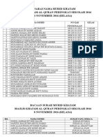 Senarai Nama Peserta Majlis Khatam Al-Quran 2016