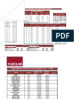 Retribuciones Del PAS de La UCLM