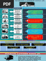 Martin Luther King Jr. Overview | PDF