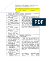 Download Indikator Paud Usia 4-6 Tahun by Hartotok Vipnet SN326740699 doc pdf