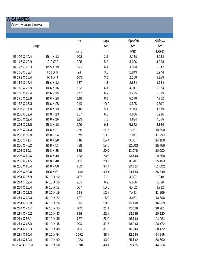 Tablas Seleccion Perfiles IR Mediante ZX | PDF