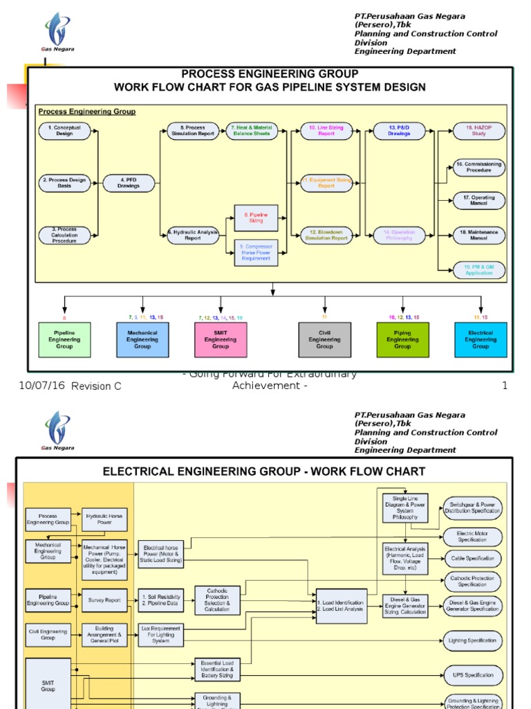 Workflow Engineering | PDF | Fuel Gas | Natural Gas